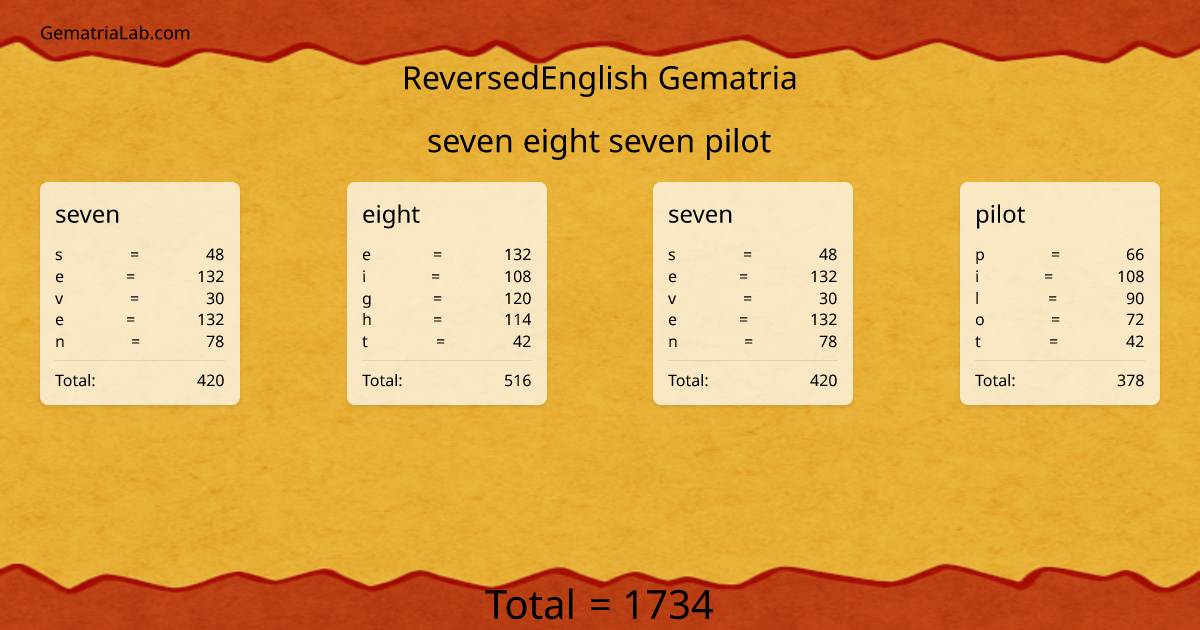 seven eight seven pilot in reversedEnglish Gematria